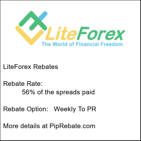 Fbs forex rebate